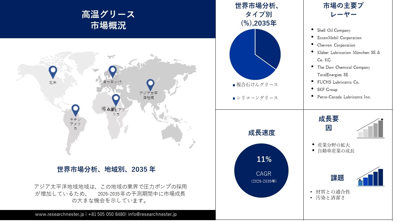 High Temperature Grease Market